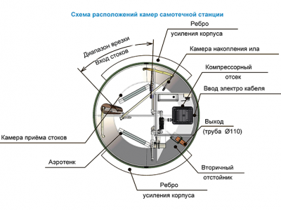 Станция ТОПОЛЬ 9 в Краснодаре