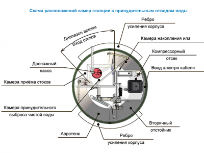Станция ТОПОЛЬ 9 Пр в Краснодаре
